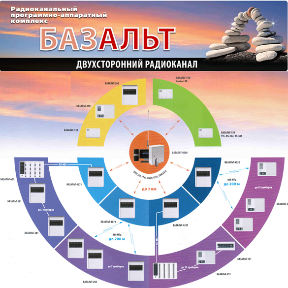 21 мая в Санкт-Петербурге состоится семинар АЛЬТОНИКА: «Организация охранного и пожарного мониторинга на базе новой радиоканальной системы передачи извещений "БазАльт"»
