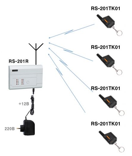 Комплект RS-201TK01